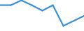 Maßeinheit: Prozent / Geschlecht: Insgesamt / Altersklasse: 15 bis 64 Jahre / Statistische Systematik der Wirtschaftszweige in der Europäischen Gemeinschaft (NACE Rev. 1.1): Insgesamt - alle NACE-Wirtschaftszweige / Geopolitische Meldeeinheit: United Kingdom