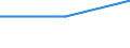 Maßeinheit: Prozent / Geschlecht: Insgesamt / Altersklasse: 15 bis 64 Jahre / Statistische Systematik der Wirtschaftszweige in der Europäischen Gemeinschaft (NACE Rev. 1.1): Insgesamt - alle NACE-Wirtschaftszweige / Geopolitische Meldeeinheit: Türkei