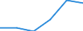 Maßeinheit: Prozent / Geschlecht: Insgesamt / Altersklasse: 15 bis 64 Jahre / Statistische Systematik der Wirtschaftszweige in der Europäischen Gemeinschaft (NACE Rev. 1.1): Landwirtschaft; Fischerei / Geopolitische Meldeeinheit: Europäische Union - 27 Länder (ab 2020)