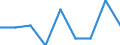 Maßeinheit: Prozent / Geschlecht: Insgesamt / Altersklasse: 15 bis 64 Jahre / Statistische Systematik der Wirtschaftszweige in der Europäischen Gemeinschaft (NACE Rev. 1.1): Landwirtschaft; Fischerei / Geopolitische Meldeeinheit: Griechenland