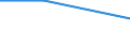 Maßeinheit: Prozent / Geschlecht: Insgesamt / Altersklasse: 15 bis 64 Jahre / Statistische Systematik der Wirtschaftszweige in der Europäischen Gemeinschaft (NACE Rev. 1.1): Landwirtschaft; Fischerei / Geopolitische Meldeeinheit: Kroatien