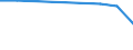 Maßeinheit: Prozent / Geschlecht: Insgesamt / Altersklasse: 15 bis 64 Jahre / Statistische Systematik der Wirtschaftszweige in der Europäischen Gemeinschaft (NACE Rev. 1.1): Landwirtschaft; Fischerei / Geopolitische Meldeeinheit: Lettland