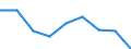 Maßeinheit: Prozent / Geschlecht: Insgesamt / Altersklasse: 15 bis 64 Jahre / Statistische Systematik der Wirtschaftszweige in der Europäischen Gemeinschaft (NACE Rev. 1.1): Landwirtschaft; Fischerei / Geopolitische Meldeeinheit: Ungarn