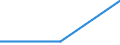 Maßeinheit: Prozent / Geschlecht: Insgesamt / Altersklasse: 15 bis 64 Jahre / Statistische Systematik der Wirtschaftszweige in der Europäischen Gemeinschaft (NACE Rev. 1.1): Landwirtschaft; Fischerei / Geopolitische Meldeeinheit: Slowenien