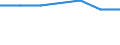 Maßeinheit: Prozent / Geschlecht: Insgesamt / Altersklasse: 15 bis 64 Jahre / Statistische Systematik der Wirtschaftszweige in der Europäischen Gemeinschaft (NACE Rev. 1.1): Landwirtschaft; Fischerei / Geopolitische Meldeeinheit: Schweden