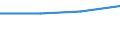 Maßeinheit: Prozent / Geschlecht: Insgesamt / Altersklasse: 15 bis 64 Jahre / Statistische Systematik der Wirtschaftszweige in der Europäischen Gemeinschaft (NACE Rev. 1.1): Landwirtschaft; Fischerei / Geopolitische Meldeeinheit: Norwegen