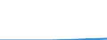 Maßeinheit: Prozent / Geschlecht: Insgesamt / Altersklasse: 15 bis 64 Jahre / Statistische Systematik der Wirtschaftszweige in der Europäischen Gemeinschaft (NACE Rev. 1.1): Landwirtschaft; Fischerei / Geopolitische Meldeeinheit: Türkei