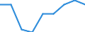 Maßeinheit: Prozent / Geschlecht: Insgesamt / Altersklasse: 15 bis 64 Jahre / Statistische Systematik der Wirtschaftszweige in der Europäischen Gemeinschaft (NACE Rev. 1.1): Industrie / Geopolitische Meldeeinheit: Belgien