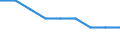 Maßeinheit: Prozent / Geschlecht: Insgesamt / Altersklasse: 15 bis 64 Jahre / Statistische Systematik der Wirtschaftszweige in der Europäischen Gemeinschaft (NACE Rev. 1.1): Industrie / Geopolitische Meldeeinheit: Tschechien