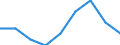 Maßeinheit: Prozent / Geschlecht: Insgesamt / Altersklasse: 15 bis 64 Jahre / Statistische Systematik der Wirtschaftszweige in der Europäischen Gemeinschaft (NACE Rev. 1.1): Industrie / Geopolitische Meldeeinheit: Griechenland