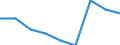 Maßeinheit: Prozent / Geschlecht: Insgesamt / Altersklasse: 15 bis 64 Jahre / Statistische Systematik der Wirtschaftszweige in der Europäischen Gemeinschaft (NACE Rev. 1.1): Industrie / Geopolitische Meldeeinheit: Spanien