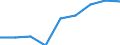 Maßeinheit: Prozent / Geschlecht: Insgesamt / Altersklasse: 15 bis 64 Jahre / Statistische Systematik der Wirtschaftszweige in der Europäischen Gemeinschaft (NACE Rev. 1.1): Industrie / Geopolitische Meldeeinheit: Frankreich