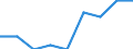 Maßeinheit: Prozent / Geschlecht: Insgesamt / Altersklasse: 15 bis 64 Jahre / Statistische Systematik der Wirtschaftszweige in der Europäischen Gemeinschaft (NACE Rev. 1.1): Industrie / Geopolitische Meldeeinheit: Italien
