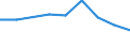 Maßeinheit: Prozent / Geschlecht: Insgesamt / Altersklasse: 15 bis 64 Jahre / Statistische Systematik der Wirtschaftszweige in der Europäischen Gemeinschaft (NACE Rev. 1.1): Industrie / Geopolitische Meldeeinheit: Lettland