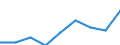Maßeinheit: Prozent / Geschlecht: Insgesamt / Altersklasse: 15 bis 64 Jahre / Statistische Systematik der Wirtschaftszweige in der Europäischen Gemeinschaft (NACE Rev. 1.1): Industrie / Geopolitische Meldeeinheit: Ungarn