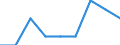 Maßeinheit: Prozent / Geschlecht: Insgesamt / Altersklasse: 15 bis 64 Jahre / Statistische Systematik der Wirtschaftszweige in der Europäischen Gemeinschaft (NACE Rev. 1.1): Industrie / Geopolitische Meldeeinheit: Österreich