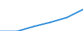 Maßeinheit: Prozent / Geschlecht: Insgesamt / Altersklasse: 15 bis 64 Jahre / Statistische Systematik der Wirtschaftszweige in der Europäischen Gemeinschaft (NACE Rev. 1.1): Industrie / Geopolitische Meldeeinheit: Portugal