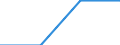 Maßeinheit: Prozent / Geschlecht: Insgesamt / Altersklasse: 15 bis 64 Jahre / Statistische Systematik der Wirtschaftszweige in der Europäischen Gemeinschaft (NACE Rev. 1.1): Industrie / Geopolitische Meldeeinheit: Rumänien