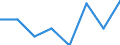 Maßeinheit: Prozent / Geschlecht: Insgesamt / Altersklasse: 15 bis 64 Jahre / Statistische Systematik der Wirtschaftszweige in der Europäischen Gemeinschaft (NACE Rev. 1.1): Industrie / Geopolitische Meldeeinheit: Slowenien