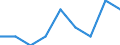 Maßeinheit: Prozent / Geschlecht: Insgesamt / Altersklasse: 15 bis 64 Jahre / Statistische Systematik der Wirtschaftszweige in der Europäischen Gemeinschaft (NACE Rev. 1.1): Industrie / Geopolitische Meldeeinheit: Schweiz