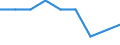 Maßeinheit: Prozent / Geschlecht: Insgesamt / Altersklasse: 15 bis 64 Jahre / Statistische Systematik der Wirtschaftszweige in der Europäischen Gemeinschaft (NACE Rev. 1.1): Industrie / Geopolitische Meldeeinheit: United Kingdom