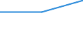 Maßeinheit: Prozent / Geschlecht: Insgesamt / Altersklasse: 15 bis 64 Jahre / Statistische Systematik der Wirtschaftszweige in der Europäischen Gemeinschaft (NACE Rev. 1.1): Industrie / Geopolitische Meldeeinheit: Türkei
