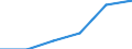 Maßeinheit: Prozent / Geschlecht: Insgesamt / Altersklasse: 15 bis 64 Jahre / Statistische Systematik der Wirtschaftszweige in der Europäischen Gemeinschaft (NACE Rev. 1.1): Handel; Beherbergungs- und Gaststätten; Verkehr / Geopolitische Meldeeinheit: Europäische Union - 27 Länder (ab 2020)