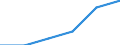 Maßeinheit: Prozent / Geschlecht: Insgesamt / Altersklasse: 15 bis 64 Jahre / Statistische Systematik der Wirtschaftszweige in der Europäischen Gemeinschaft (NACE Rev. 1.1): Handel; Beherbergungs- und Gaststätten; Verkehr / Geopolitische Meldeeinheit: Euroraum - 21 Länder (ab 2026)
