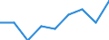 Maßeinheit: Prozent / Geschlecht: Insgesamt / Altersklasse: 15 bis 64 Jahre / Statistische Systematik der Wirtschaftszweige in der Europäischen Gemeinschaft (NACE Rev. 1.1): Handel; Beherbergungs- und Gaststätten; Verkehr / Geopolitische Meldeeinheit: Belgien