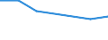 Maßeinheit: Prozent / Geschlecht: Insgesamt / Altersklasse: 15 bis 64 Jahre / Statistische Systematik der Wirtschaftszweige in der Europäischen Gemeinschaft (NACE Rev. 1.1): Handel; Beherbergungs- und Gaststätten; Verkehr / Geopolitische Meldeeinheit: Bulgarien