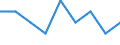 Maßeinheit: Prozent / Geschlecht: Insgesamt / Altersklasse: 15 bis 64 Jahre / Statistische Systematik der Wirtschaftszweige in der Europäischen Gemeinschaft (NACE Rev. 1.1): Handel; Beherbergungs- und Gaststätten; Verkehr / Geopolitische Meldeeinheit: Tschechien