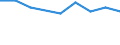 Maßeinheit: Prozent / Geschlecht: Insgesamt / Altersklasse: 15 bis 64 Jahre / Statistische Systematik der Wirtschaftszweige in der Europäischen Gemeinschaft (NACE Rev. 1.1): Handel; Beherbergungs- und Gaststätten; Verkehr / Geopolitische Meldeeinheit: Dänemark