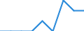 Maßeinheit: Prozent / Geschlecht: Insgesamt / Altersklasse: 15 bis 64 Jahre / Statistische Systematik der Wirtschaftszweige in der Europäischen Gemeinschaft (NACE Rev. 1.1): Handel; Beherbergungs- und Gaststätten; Verkehr / Geopolitische Meldeeinheit: Deutschland
