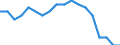 Maßeinheit: Prozent / Geschlecht: Insgesamt / Altersklasse: 15 bis 64 Jahre / Statistische Systematik der Wirtschaftszweige in der Europäischen Gemeinschaft (NACE Rev. 2): Insgesamt - alle NACE-Wirtschaftszweige / Geopolitische Meldeeinheit: Euroraum - 21 Länder (ab 2026)