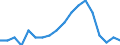 Maßeinheit: Prozent / Geschlecht: Insgesamt / Altersklasse: 15 bis 64 Jahre / Statistische Systematik der Wirtschaftszweige in der Europäischen Gemeinschaft (NACE Rev. 2): Insgesamt - alle NACE-Wirtschaftszweige / Geopolitische Meldeeinheit: Belgien