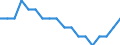 Maßeinheit: Prozent / Geschlecht: Insgesamt / Altersklasse: 15 bis 64 Jahre / Statistische Systematik der Wirtschaftszweige in der Europäischen Gemeinschaft (NACE Rev. 2): Insgesamt - alle NACE-Wirtschaftszweige / Geopolitische Meldeeinheit: Tschechien
