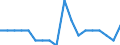Maßeinheit: Prozent / Geschlecht: Insgesamt / Altersklasse: 15 bis 64 Jahre / Statistische Systematik der Wirtschaftszweige in der Europäischen Gemeinschaft (NACE Rev. 2): Insgesamt - alle NACE-Wirtschaftszweige / Geopolitische Meldeeinheit: Dänemark