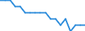 Maßeinheit: Prozent / Geschlecht: Insgesamt / Altersklasse: 15 bis 64 Jahre / Statistische Systematik der Wirtschaftszweige in der Europäischen Gemeinschaft (NACE Rev. 2): Insgesamt - alle NACE-Wirtschaftszweige / Geopolitische Meldeeinheit: Deutschland