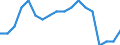 Maßeinheit: Prozent / Geschlecht: Insgesamt / Altersklasse: 15 bis 64 Jahre / Statistische Systematik der Wirtschaftszweige in der Europäischen Gemeinschaft (NACE Rev. 2): Insgesamt - alle NACE-Wirtschaftszweige / Geopolitische Meldeeinheit: Estland