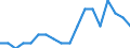 Maßeinheit: Prozent / Geschlecht: Insgesamt / Altersklasse: 15 bis 64 Jahre / Statistische Systematik der Wirtschaftszweige in der Europäischen Gemeinschaft (NACE Rev. 2): Insgesamt - alle NACE-Wirtschaftszweige / Geopolitische Meldeeinheit: Irland