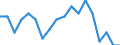 Maßeinheit: Prozent / Geschlecht: Insgesamt / Altersklasse: 15 bis 64 Jahre / Statistische Systematik der Wirtschaftszweige in der Europäischen Gemeinschaft (NACE Rev. 2): Insgesamt - alle NACE-Wirtschaftszweige / Geopolitische Meldeeinheit: Frankreich
