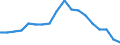 Maßeinheit: Prozent / Geschlecht: Insgesamt / Altersklasse: 15 bis 64 Jahre / Statistische Systematik der Wirtschaftszweige in der Europäischen Gemeinschaft (NACE Rev. 2): Insgesamt - alle NACE-Wirtschaftszweige / Geopolitische Meldeeinheit: Kroatien