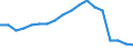 Maßeinheit: Prozent / Geschlecht: Insgesamt / Altersklasse: 15 bis 64 Jahre / Statistische Systematik der Wirtschaftszweige in der Europäischen Gemeinschaft (NACE Rev. 2): Insgesamt - alle NACE-Wirtschaftszweige / Geopolitische Meldeeinheit: Italien