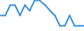 Maßeinheit: Prozent / Geschlecht: Insgesamt / Altersklasse: 15 bis 64 Jahre / Statistische Systematik der Wirtschaftszweige in der Europäischen Gemeinschaft (NACE Rev. 2): Insgesamt - alle NACE-Wirtschaftszweige / Geopolitische Meldeeinheit: Zypern