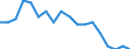Maßeinheit: Prozent / Geschlecht: Insgesamt / Altersklasse: 15 bis 64 Jahre / Statistische Systematik der Wirtschaftszweige in der Europäischen Gemeinschaft (NACE Rev. 2): Insgesamt - alle NACE-Wirtschaftszweige / Geopolitische Meldeeinheit: Lettland