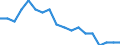 Maßeinheit: Prozent / Geschlecht: Insgesamt / Altersklasse: 15 bis 64 Jahre / Statistische Systematik der Wirtschaftszweige in der Europäischen Gemeinschaft (NACE Rev. 2): Insgesamt - alle NACE-Wirtschaftszweige / Geopolitische Meldeeinheit: Litauen