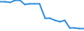Maßeinheit: Prozent / Geschlecht: Insgesamt / Altersklasse: 15 bis 64 Jahre / Statistische Systematik der Wirtschaftszweige in der Europäischen Gemeinschaft (NACE Rev. 2): Insgesamt - alle NACE-Wirtschaftszweige / Geopolitische Meldeeinheit: Ungarn