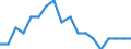 Maßeinheit: Prozent / Geschlecht: Insgesamt / Altersklasse: 15 bis 64 Jahre / Statistische Systematik der Wirtschaftszweige in der Europäischen Gemeinschaft (NACE Rev. 2): Insgesamt - alle NACE-Wirtschaftszweige / Geopolitische Meldeeinheit: Malta