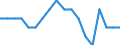 Maßeinheit: Prozent / Geschlecht: Insgesamt / Altersklasse: 15 bis 64 Jahre / Statistische Systematik der Wirtschaftszweige in der Europäischen Gemeinschaft (NACE Rev. 2): Insgesamt - alle NACE-Wirtschaftszweige / Geopolitische Meldeeinheit: Niederlande