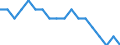 Maßeinheit: Prozent / Geschlecht: Insgesamt / Altersklasse: 15 bis 64 Jahre / Statistische Systematik der Wirtschaftszweige in der Europäischen Gemeinschaft (NACE Rev. 2): Insgesamt - alle NACE-Wirtschaftszweige / Geopolitische Meldeeinheit: Österreich